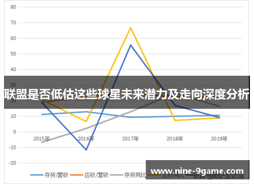 联盟是否低估这些球星未来潜力及走向深度分析 联盟是否低估这些球星未来潜力及走向深度分析