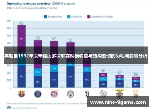 英超自1992年以来经历多次联赛规模调整与结构变动的历程与影响分析 英超自1992年以来经历多次联赛规模调整与结构变动的历程与影响分析