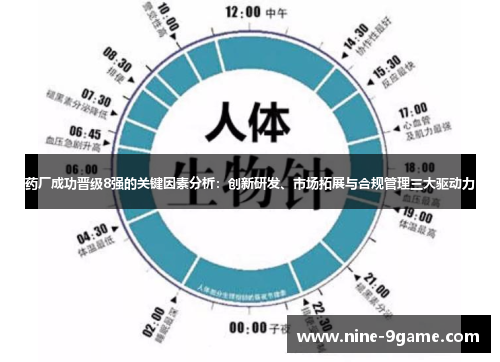药厂成功晋级8强的关键因素分析:创新研发、市场拓展与合规管理三大驱动力 药厂成功晋级8强的关键因素分析:创新研发、市场拓展与合规管理三大驱动力