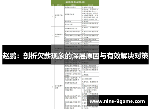 赵鹏:剖析欠薪现象的深层原因与有效解决对策 赵鹏:剖析欠薪现象的深层原因与有效解决对策