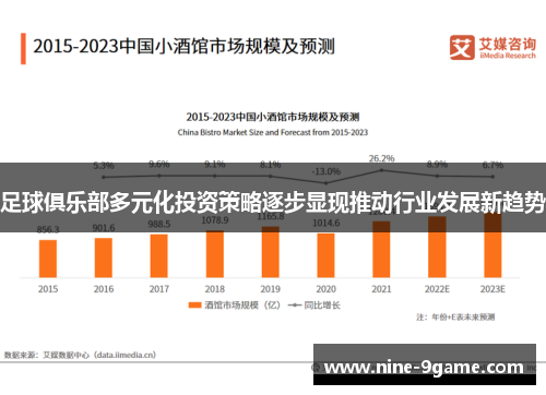 足球俱乐部多元化投资策略逐步显现推动行业发展新趋势