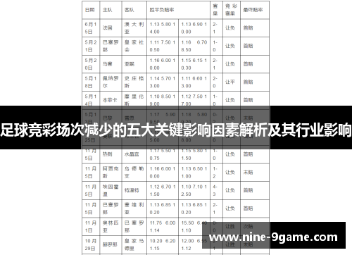 足球竞彩场次减少的五大关键影响因素解析及其行业影响 足球竞彩场次减少的五大关键影响因素解析及其行业影响