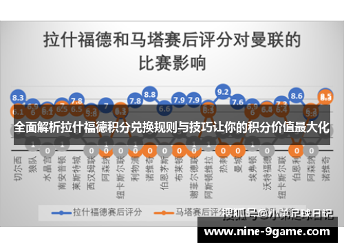 全面解析拉什福德积分兑换规则与技巧让你的积分价值最大化 全面解析拉什福德积分兑换规则与技巧让你的积分价值最大化