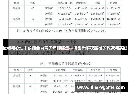 运动与心理干预结合为青少年抑郁症提供创新解决路径的探索与实践 运动与心理干预结合为青少年抑郁症提供创新解决路径的探索与实践