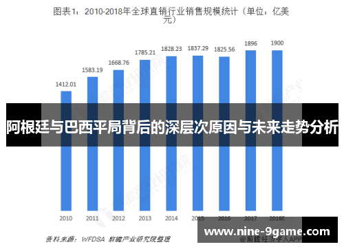 阿根廷与巴西平局背后的深层次原因与未来走势分析 阿根廷与巴西平局背后的深层次原因与未来走势分析