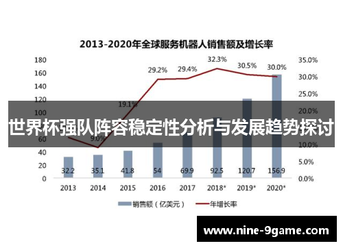 世界杯强队阵容稳定性分析与发展趋势探讨 世界杯强队阵容稳定性分析与发展趋势探讨