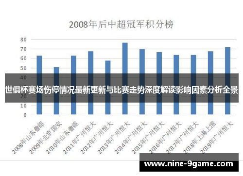 世俱杯赛场伤停情况最新更新与比赛走势深度解读影响因素分析全景 世俱杯赛场伤停情况最新更新与比赛走势深度解读影响因素分析全景