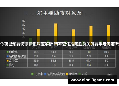 今夜世预赛伤停情报深度解析 赔率变化指向胜负关键赛果走向前瞻
