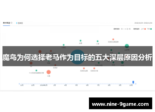 魔鸟为何选择老马作为目标的五大深层原因分析 魔鸟为何选择老马作为目标的五大深层原因分析